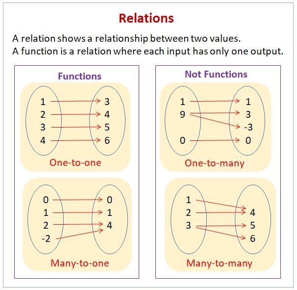 Define relation in math-example-1