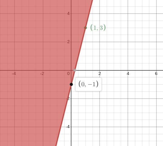 Graph: y - 4x >= - 1 then shade in the side that satisfies the inequality.-example-2