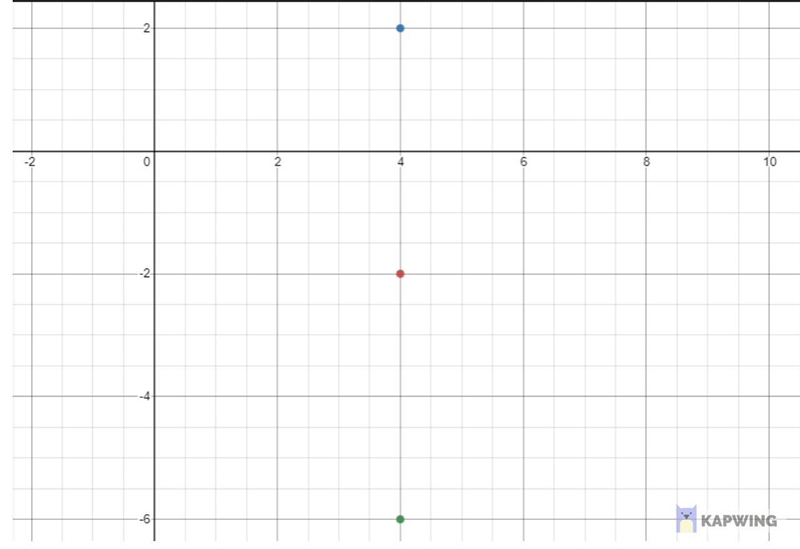 The coordinate plane represents a map of a town. Each unit represents 1 mile. A post-example-1