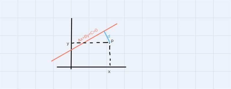 1. Find the distance between the line and the point Exercises 11.8 Complete the following-example-1