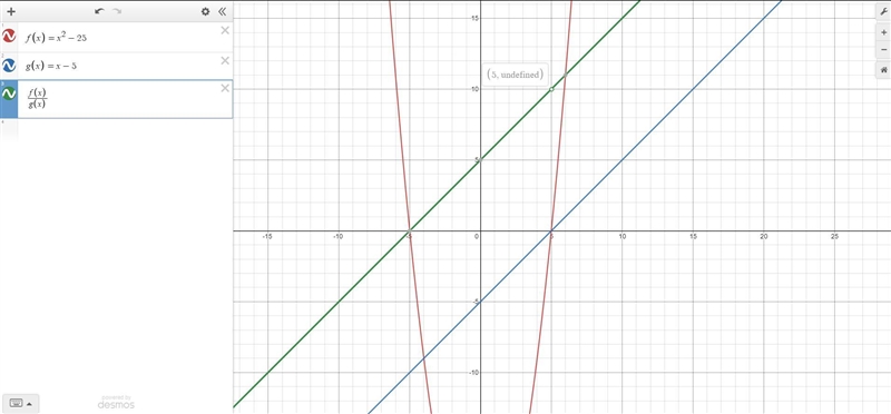 If f(x)= x^2-25 and g(x)=x-5, what is the domain of (f/g)(x)?-example-1