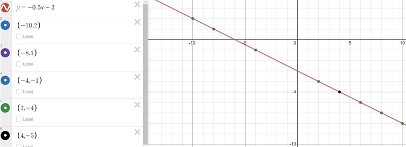 Write the equation of the line in fully simplified slope-intercept form.-example-1