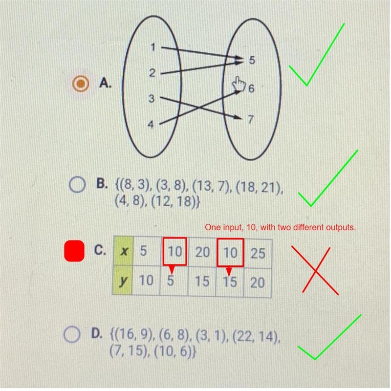 Which relation is not a function?-example-1