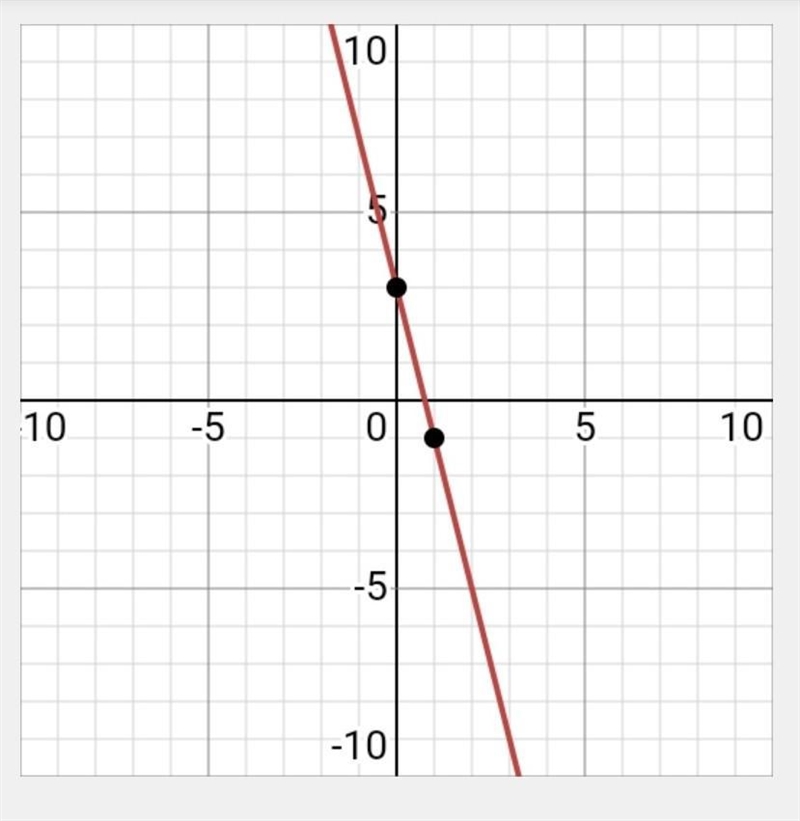 У= 1/5x -4 #1 у= -4/1х + 3 | #2 X y у-example-2