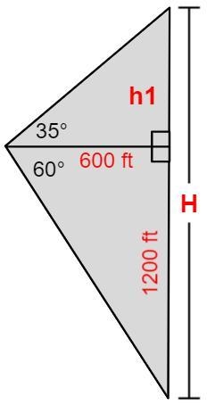 I am on the roof of a 1200ft building, and I am looking at an even taller skyscraper-example-3