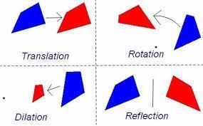 Which transformation is this an example of? A. reflection B. rotation C. translation-example-1