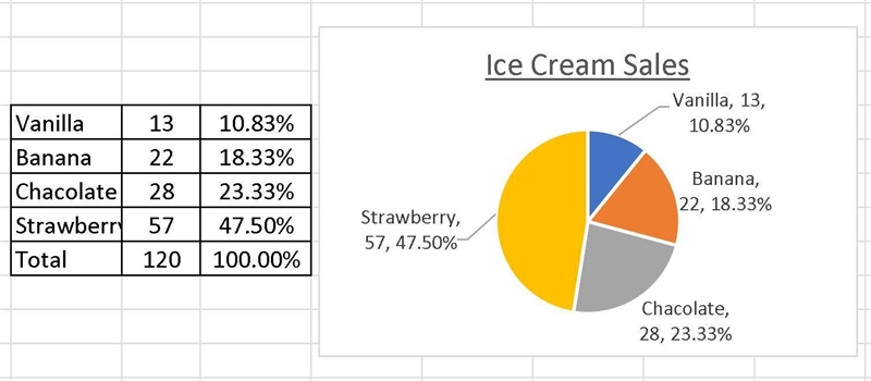 Can anyone make a pie chart of these 2? I really need help-example-1