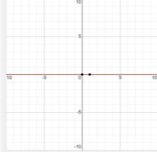 Which is the graph of f(x)?-example-1