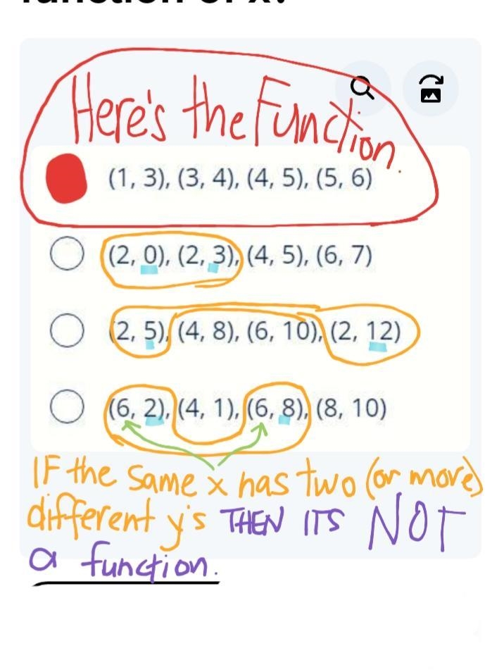 In which choice is y a function of x?-example-1