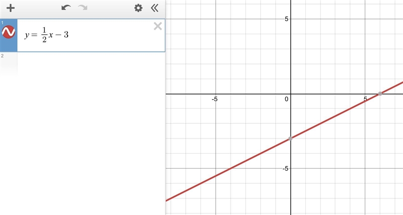 Y= 1/2x -3 graph the linear equation. I DON'T KNOW!-example-1