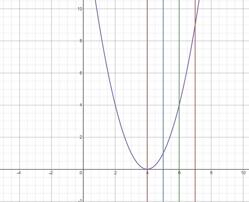 Can somebody help me with #14 ? I don’t know how to start it off and solve it-example-3