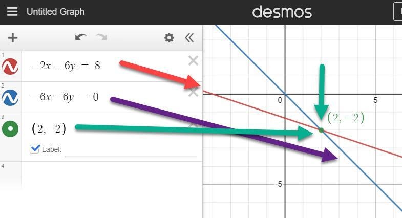 -2x-6y=8 and -6x-6y=0-example-1