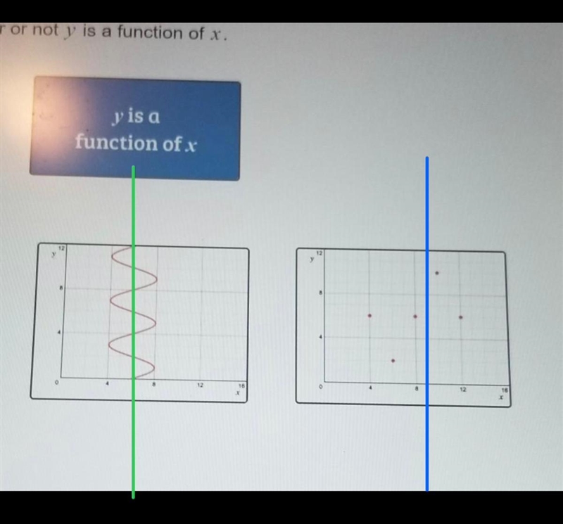 Sort the graphs according to whether or not "y" is a function of "x-example-1