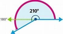 Classify each of the following angles as acute, obtuse,right,straight, or reflex-example-1