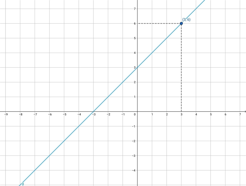 Could someone explain how to get the correct answer when trying to find the f(X) and-example-2