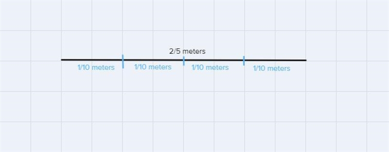 A rope of 2/5 length meters is cut into 4 equal cords-example-1