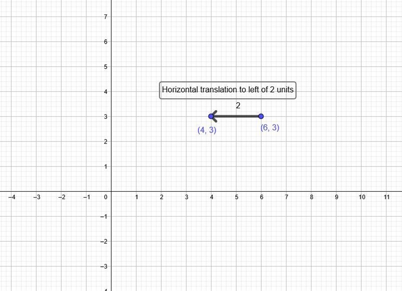 In the first quadrant, you start at (6, 3) and move 2 units left What point will you-example-1