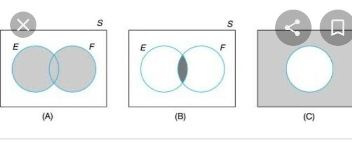 What are the examples of union of events?-example-1