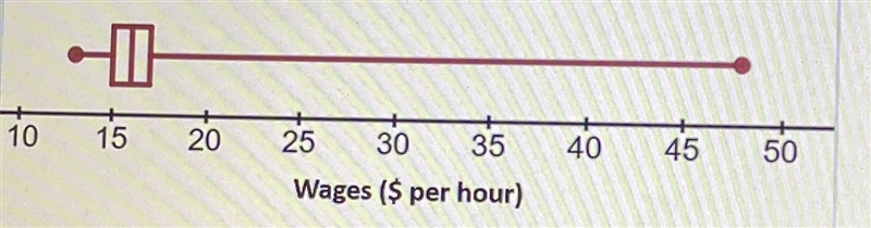 A small business published a report with the equivalent hourly wages of all their-example-1