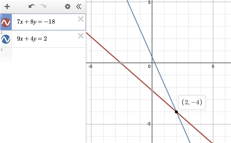 7x + 8y = -18 9x + 4y = 2-example-1