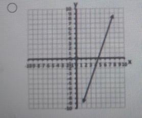 Which graph shows a non-proportinol linear relationship between x and y-example-1