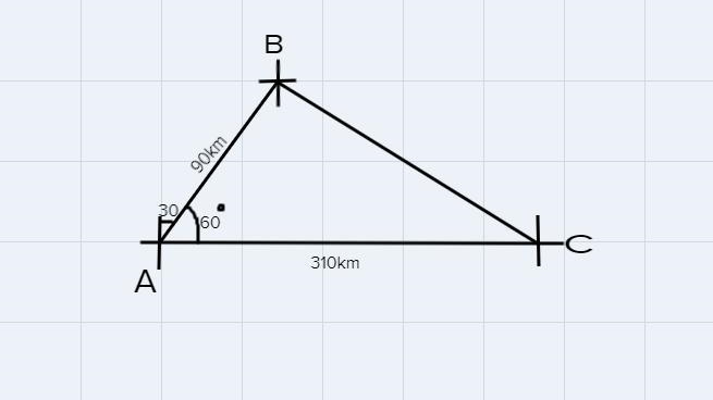 A ship travels from Akron (A) on a bearing of 030° to Bellvilie (B),90km away. It-example-1