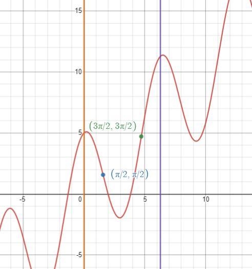 Find the point of inflection of the graph of the function. (If an answer does not-example-1