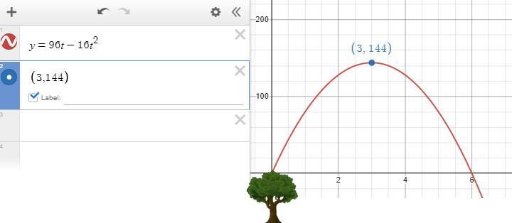 From a 128-foot tree, an object is thrown straight up into the air then follows a-example-1