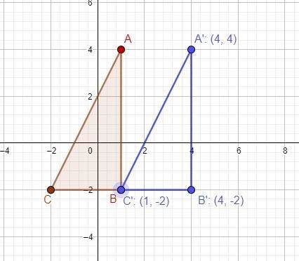 1)Draw the image of the figure under the translation described by thefunction.2(x-example-1