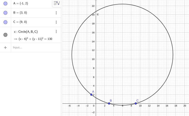 This circle passes through the points $(-1, 2)$, $(3,0)$ and $(9,0)$. The center of-example-1