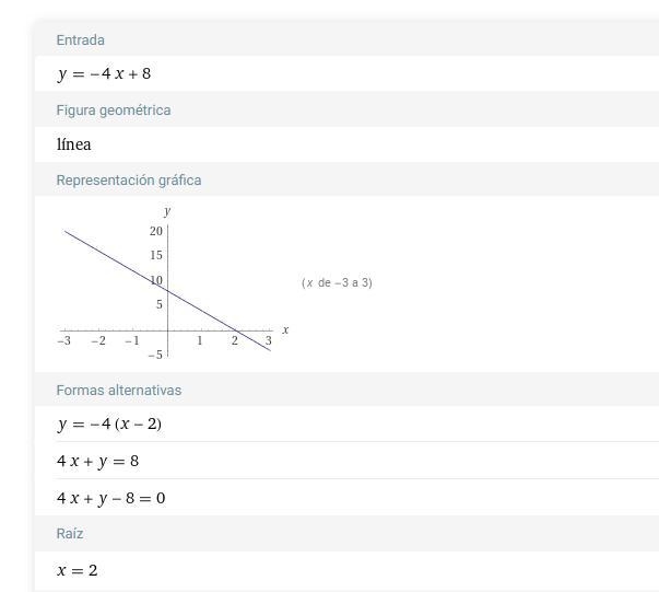 Graph y=-4x+8 please.-example-1