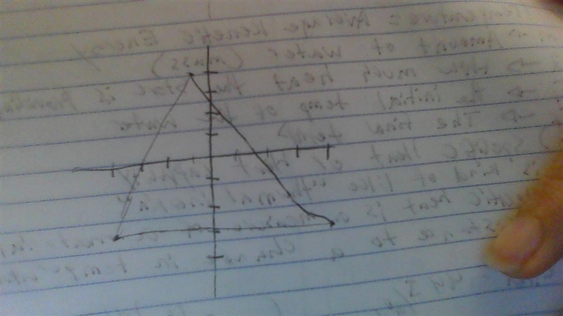 Graph and find the area of the figure with the given vertices. 5. (−1, 4), (−4, −3), (4, −3)-example-1