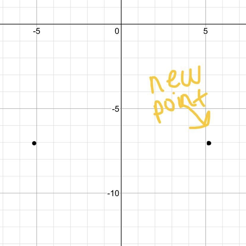 Point P(−5.15, −7.05) is a reflection across the x-axis of which of the following-example-1