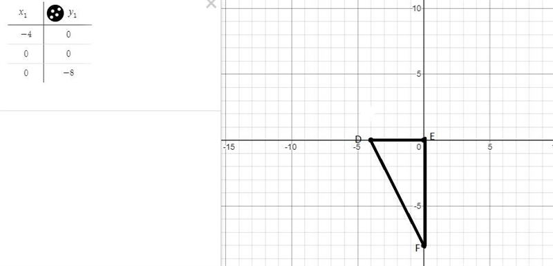 The quilt shown has a border made of right triangles and trapezoids. a. Graph one-example-1