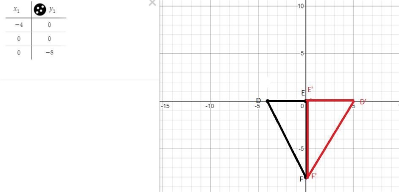 The quilt shown has a border made of right triangles and trapezoids. a. Graph one-example-2