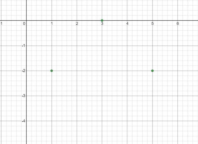 Graph the circle using the given points. Then, write an equation of a circle. (3,0), G-example-1