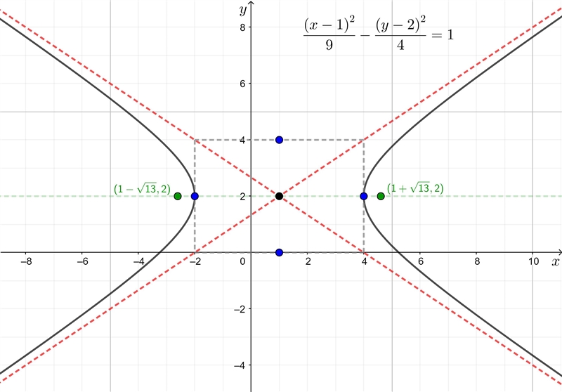 Identify the standard form of the equation by completing the square. 4x2 − 9y2 − 8x-example-1