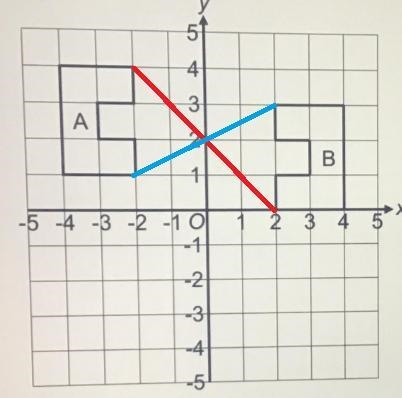 Describe fully the single transformation which takes shape A to shape B.-example-1