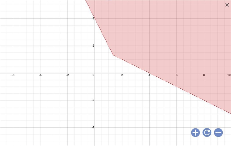 Find the coordinate plane that represents the solution of this system y > -x - 1 y-example-1