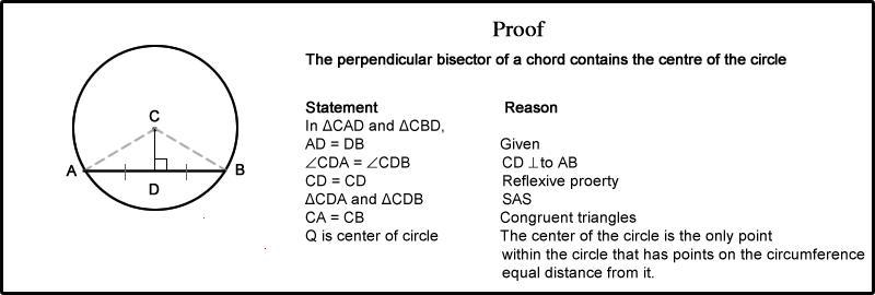 A circle with some chord, where a diameter of a circle intersects the midpoint of-example-1