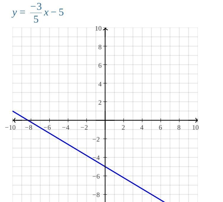 y=-(3)/(5) x-5\\y=-x-7-example-1