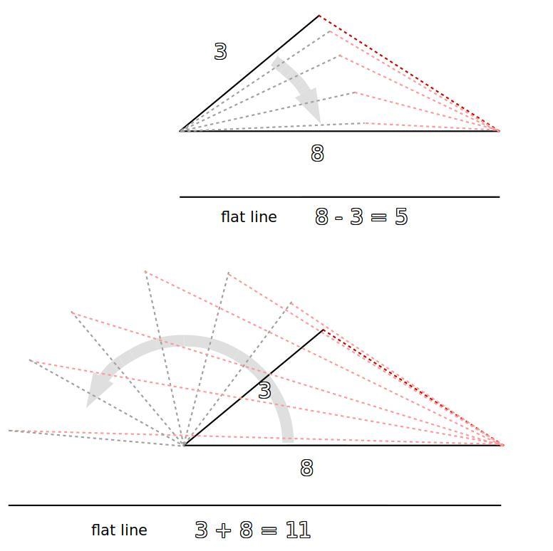 State if the three numbers can be the measures of the sides of a triangle. 11, 3, 8-example-1