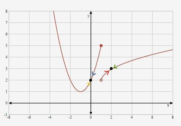 Solve the question on the image attached. Possible answers: A) 1 B) 3 C) 5-example-1