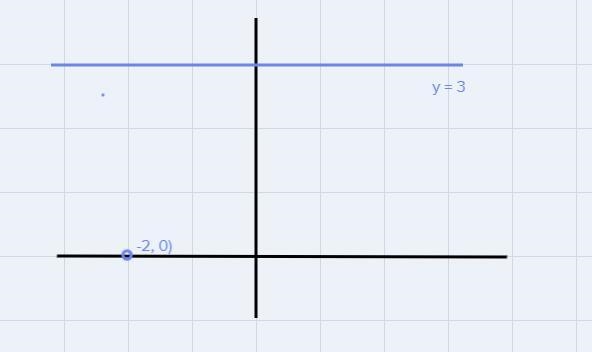 Find the equation of the parabola in completed square form with focus (-2,0) and directrix-example-1