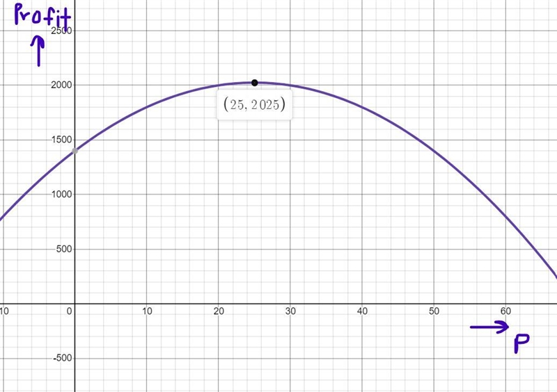 Hi, can you help me to solve this exercise please!-example-1