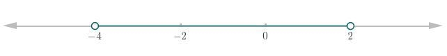 Graph −4 < x < 2 on the number line. Write −4 < x < 2 in interval notation-example-1