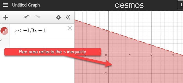 Which graph shows the solution to this system of inequalities y < - 1/3 x + 1-example-1