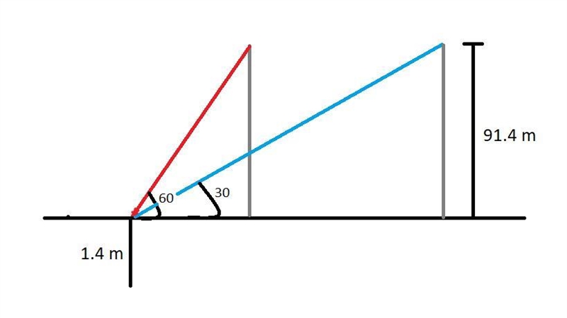 A 1.4 m tall girl spots a balloon moving with the wind in a horizontal line at a height-example-1