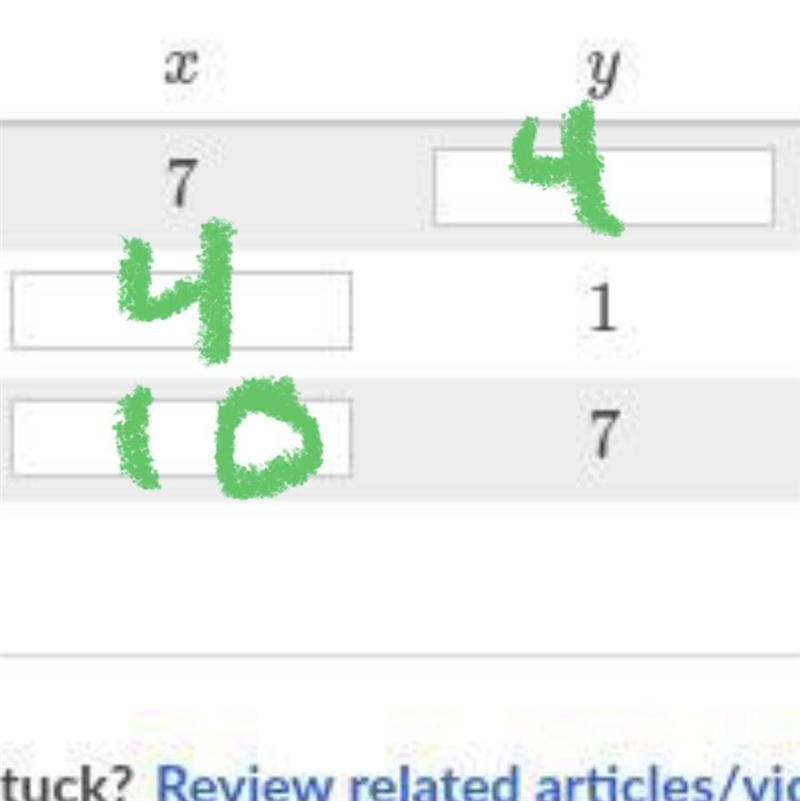 Rule: y = x - 3 (pls help, khan academy is so hard)-example-1