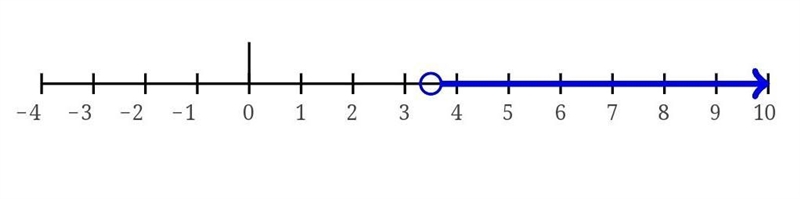 How to work out 2x>7-example-1